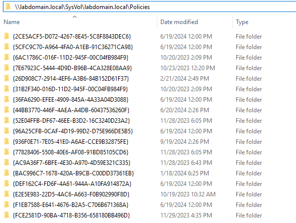Group Policy Templates on SYSVOL
