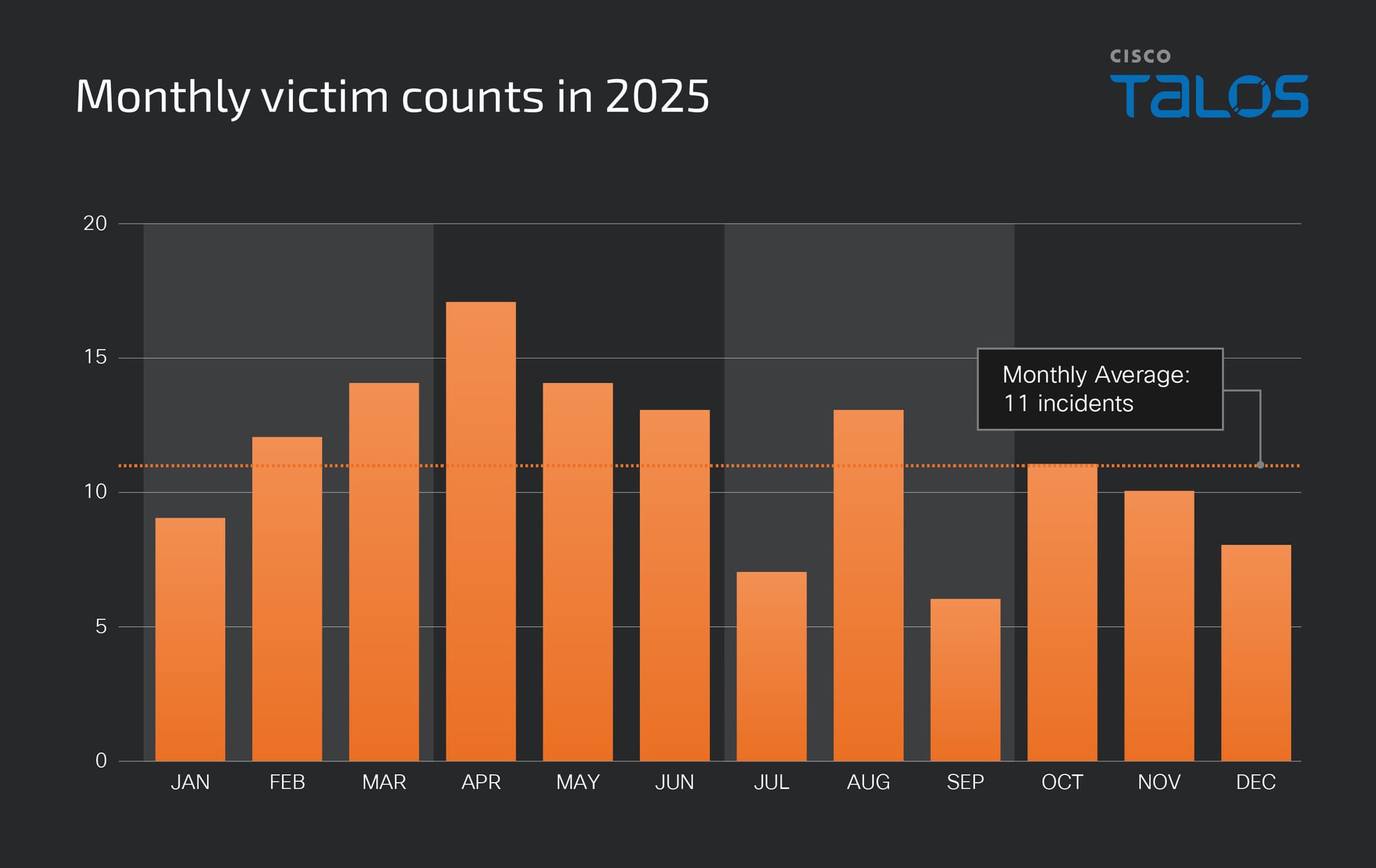 An overview of ransomware threats in Japan in 2025 and early detection insights from Qilin cases