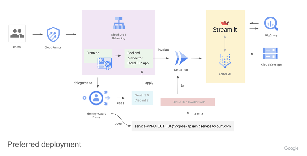 1_SCH-Clinical-Pathways-Algo