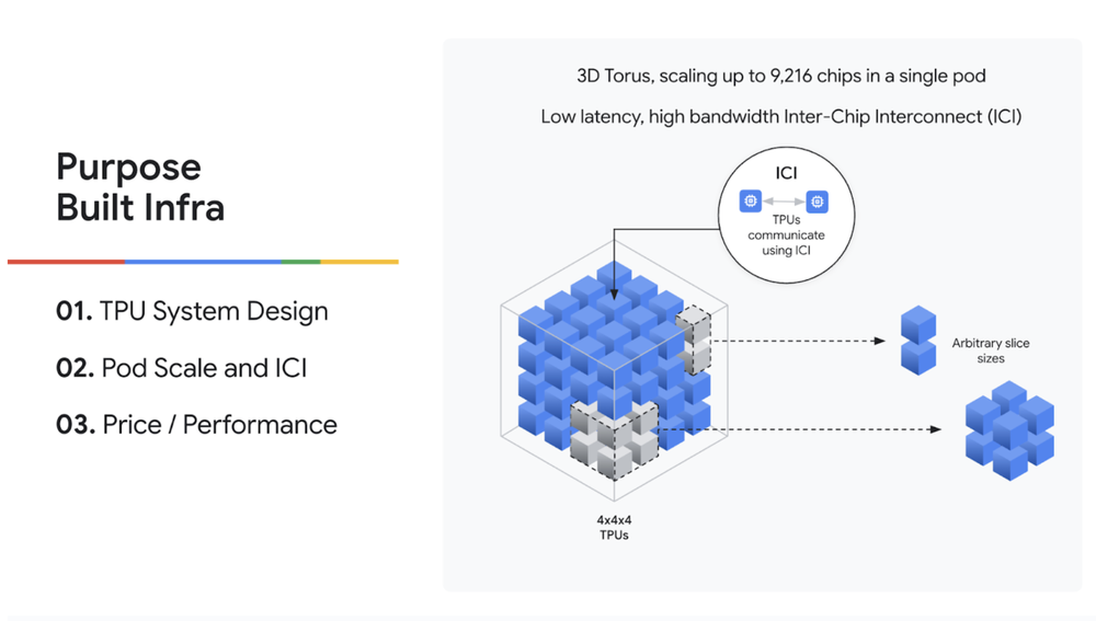 TPU