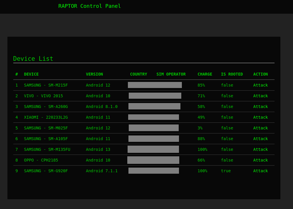 Figure 17 - Control Panel Devices.