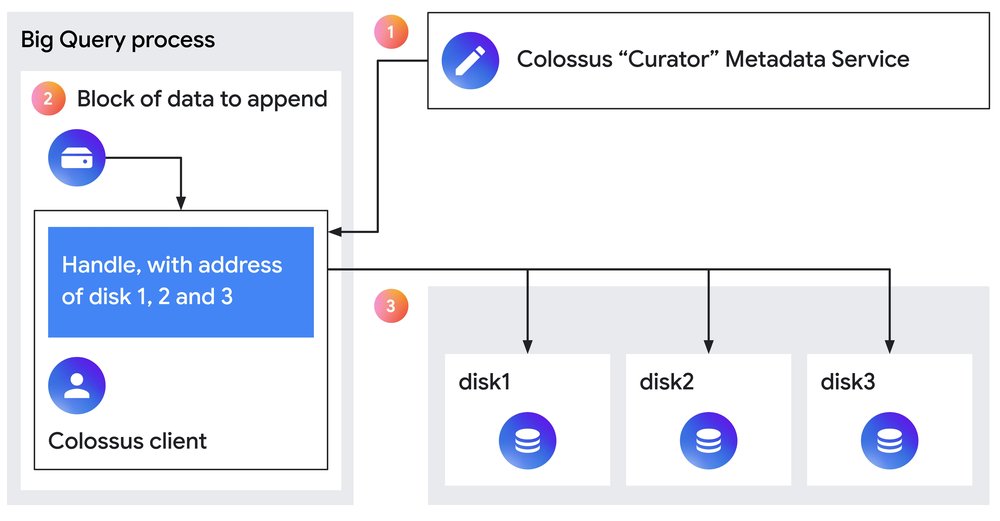 1 Colossus Rapid Storage Blog