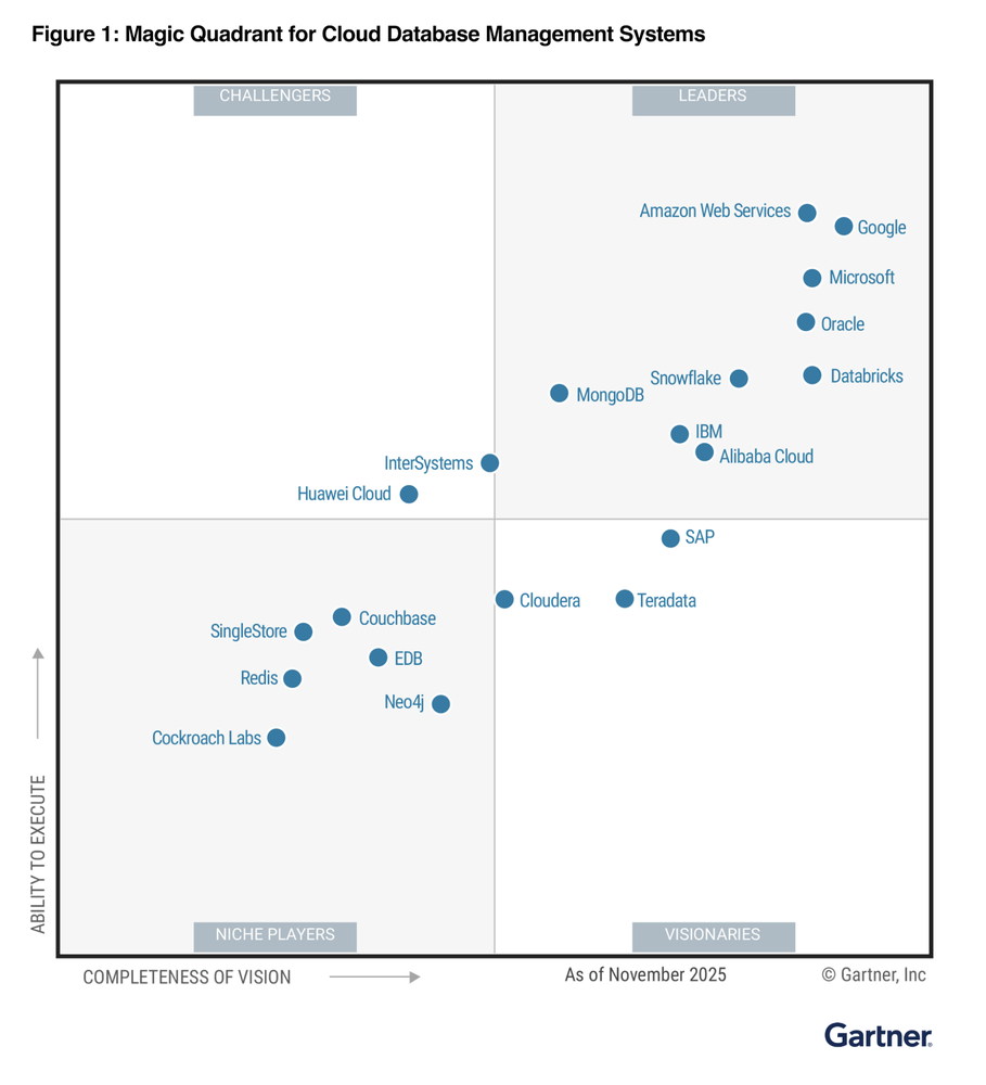 2025 Gartner Magic Quadrant for Cloud Database Management Systems