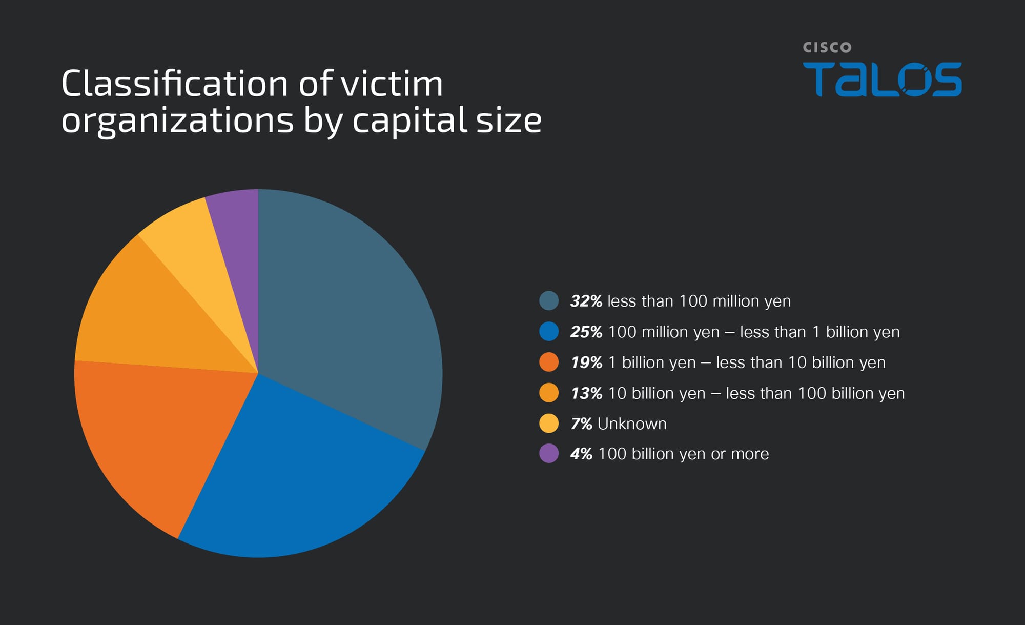 An overview of ransomware threats in Japan in 2025 and early detection insights from Qilin cases