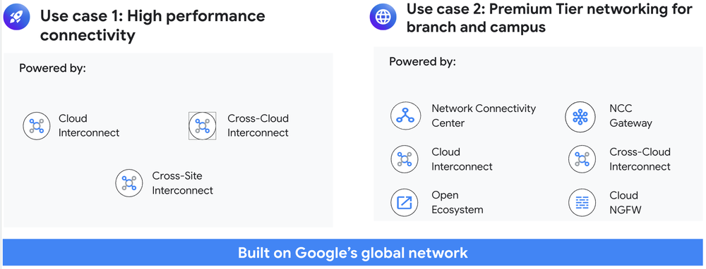 1-Cloud_WAN_use_cases