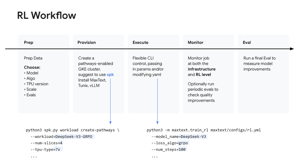 RL workflow