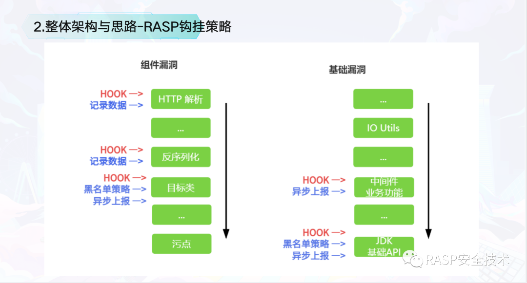 RASP检测能力提升的思考与实践