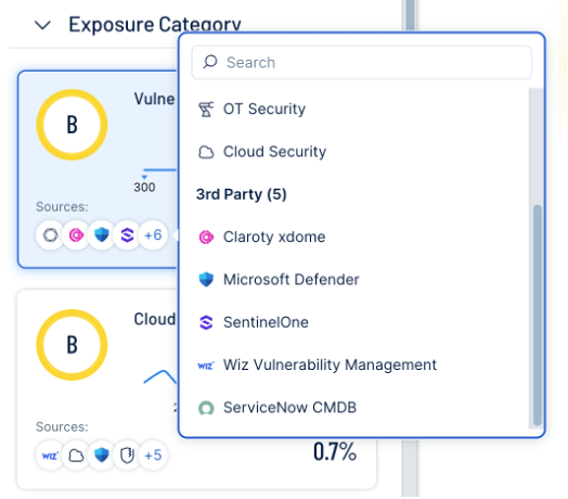 graphic showing how an exposure management platform brings together data from cloud, OT and other security tools