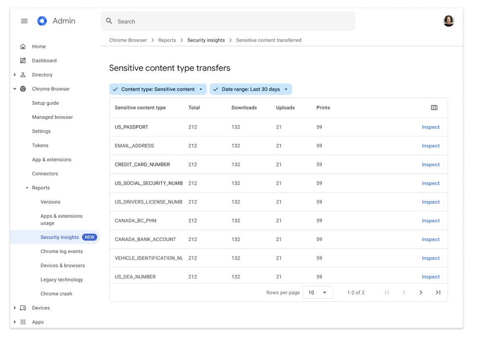 2 Chrome Security Insights reporting on sensitive data transfers.