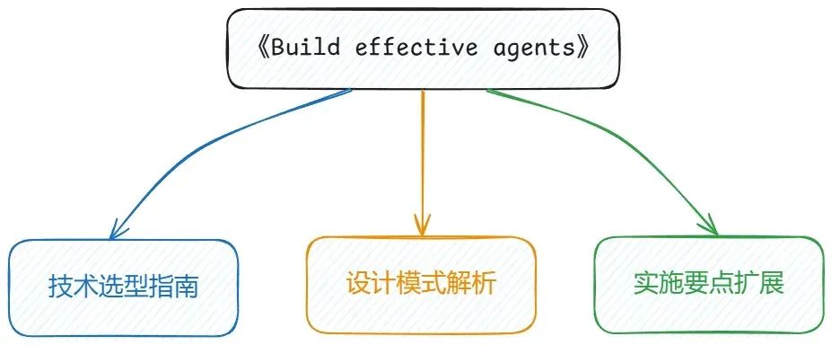 核心内容