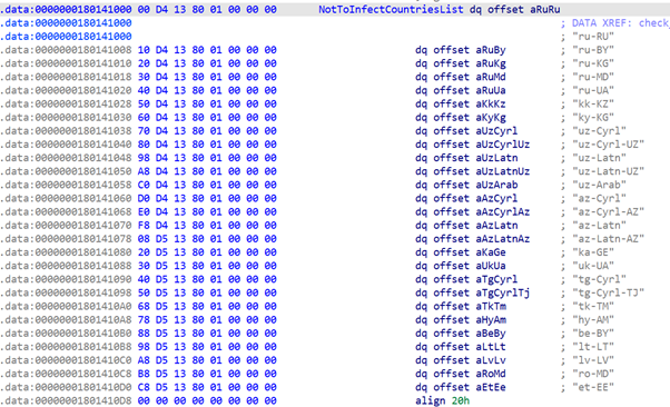 An overview of ransomware threats in Japan in 2025 and early detection insights from Qilin cases