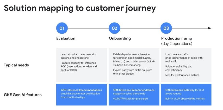04- Graphs - Introducing GKE Optimized Inference