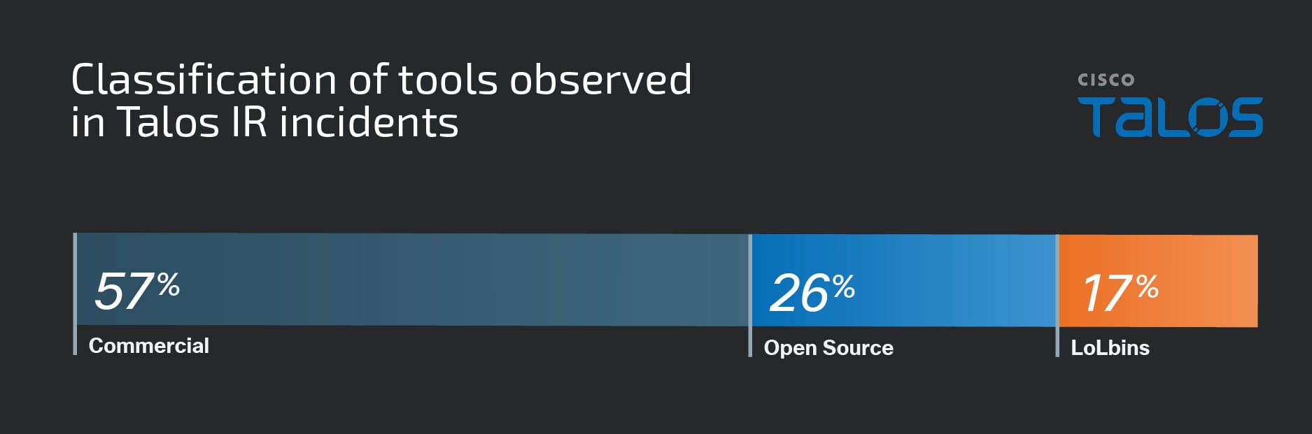 When legitimate tools go rogue