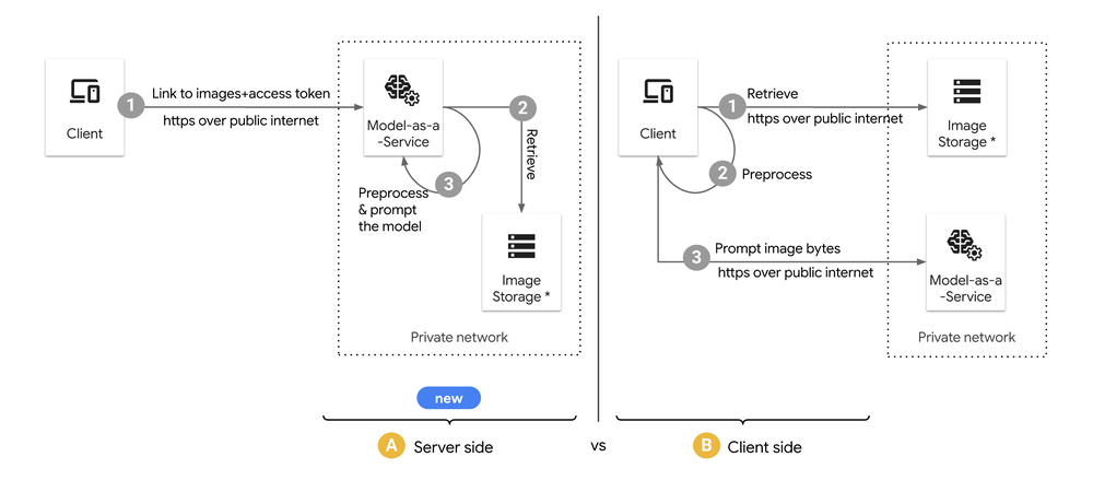 client-server_medgemma_blog
