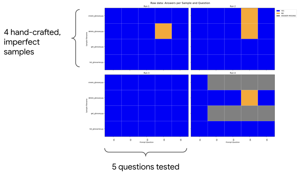 evaluating-llm-answers