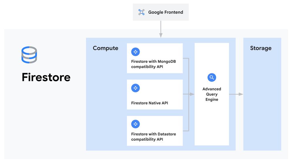 2-firestore-enterprise-apis