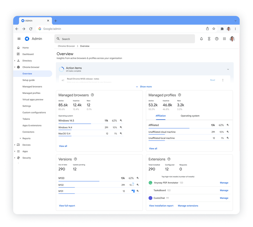 CE_NEXT Blog_In-line Image_3_Admin_Overview