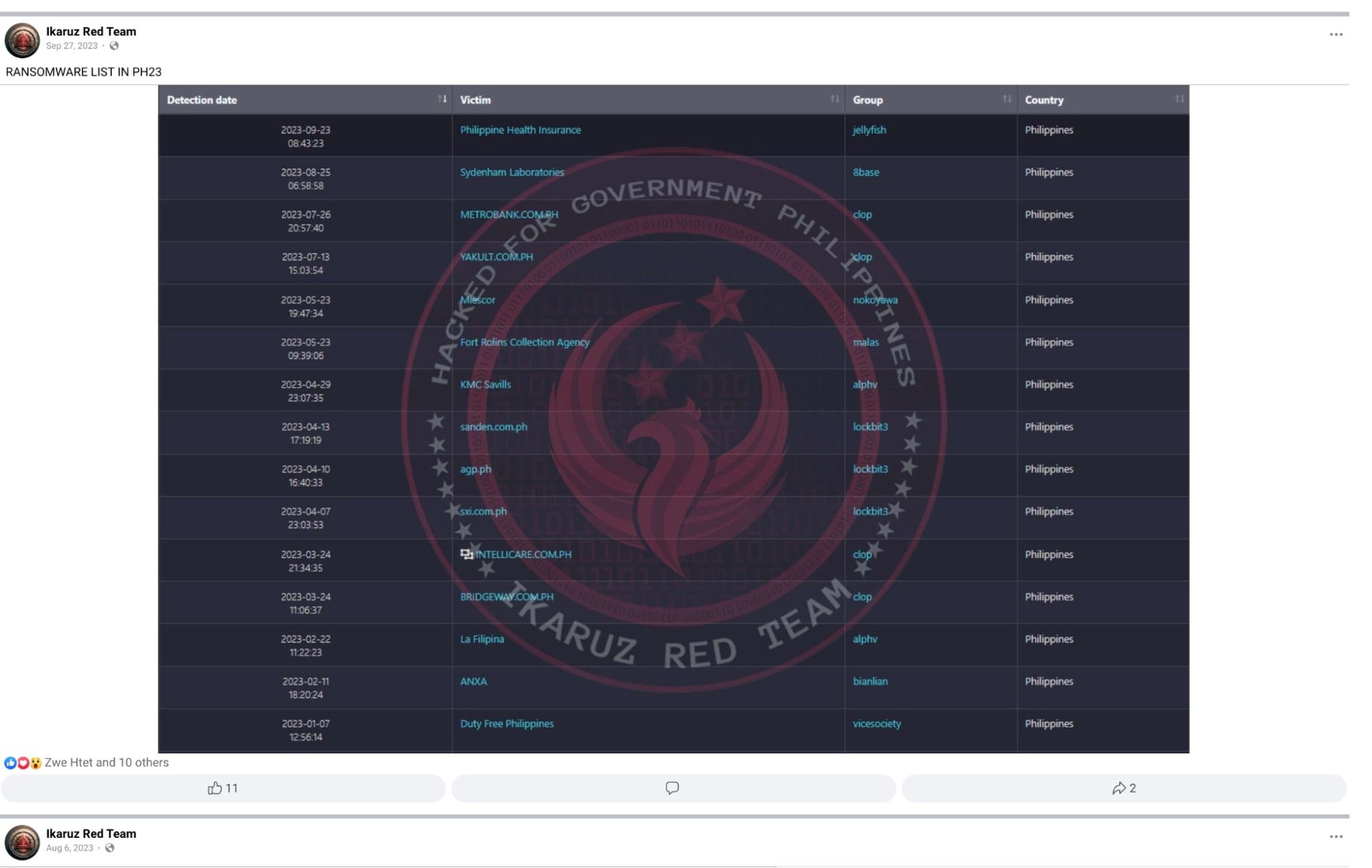 Ikaruz Red Team FaceBook posting (.ph victims and ransomware used)