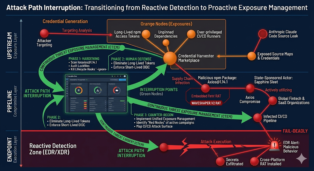 Tenable Attack Path Interruption image