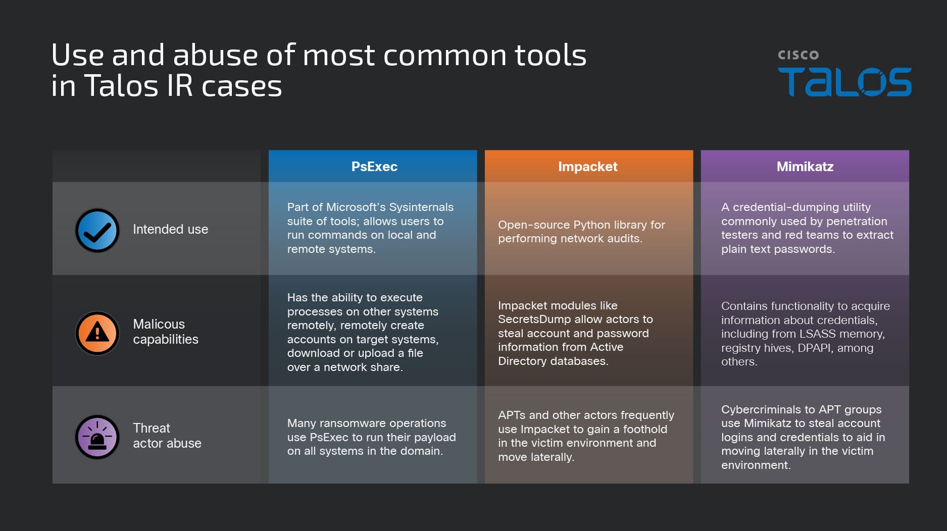 When legitimate tools go rogue