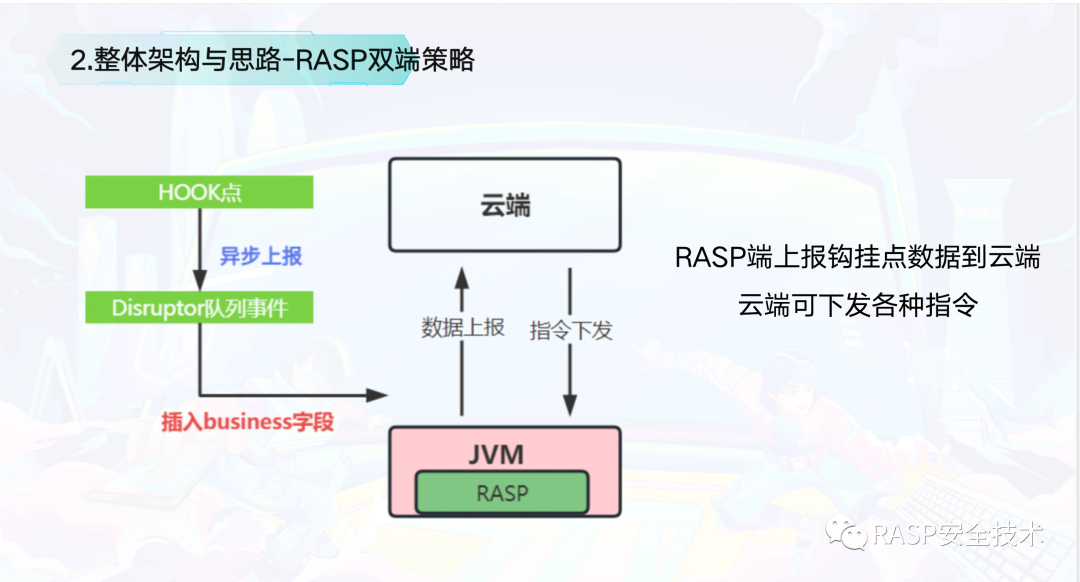 RASP检测能力提升的思考与实践