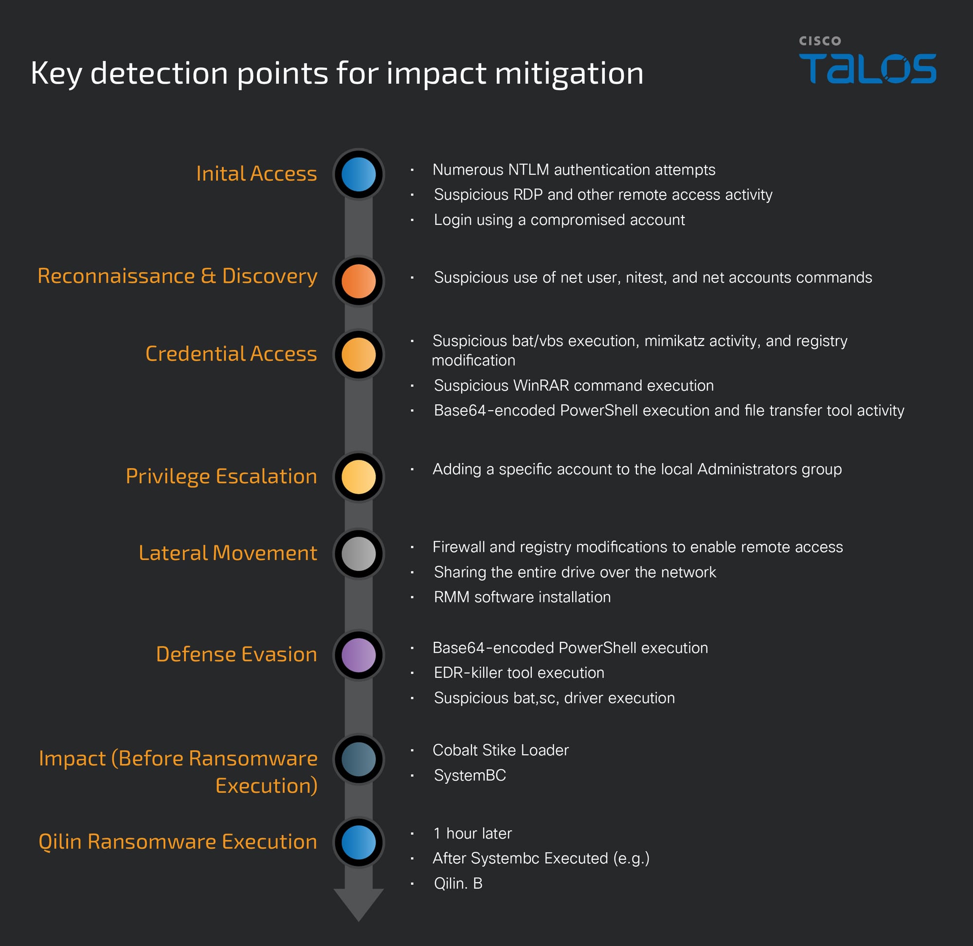An overview of ransomware threats in Japan in 2025 and early detection insights from Qilin cases