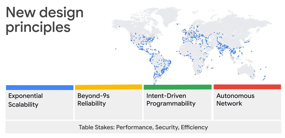 2 - GGN Design Principles