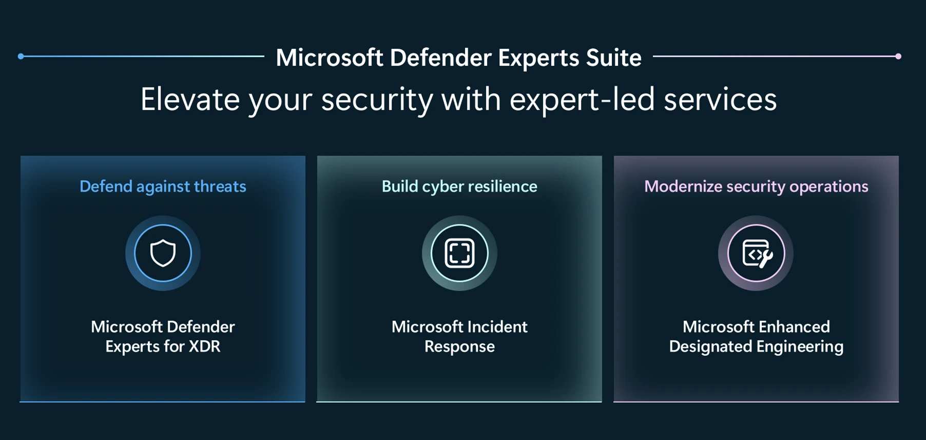 Graphic showing the three benefits of the Microsoft Defender Experts Suite: Defending against cyberthreats, building cyber resilience, and modernizing security operations. 