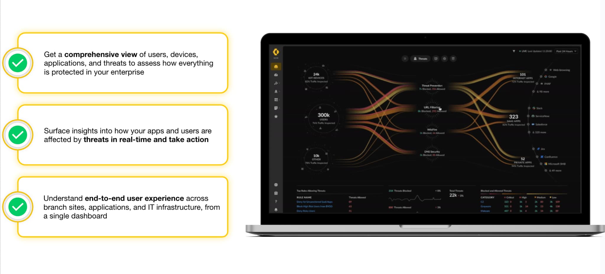 Strata Cloud Manager (SCM) for unified management.