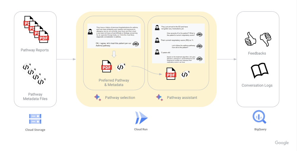 2_SCH-Clinical-Pathways-Algo