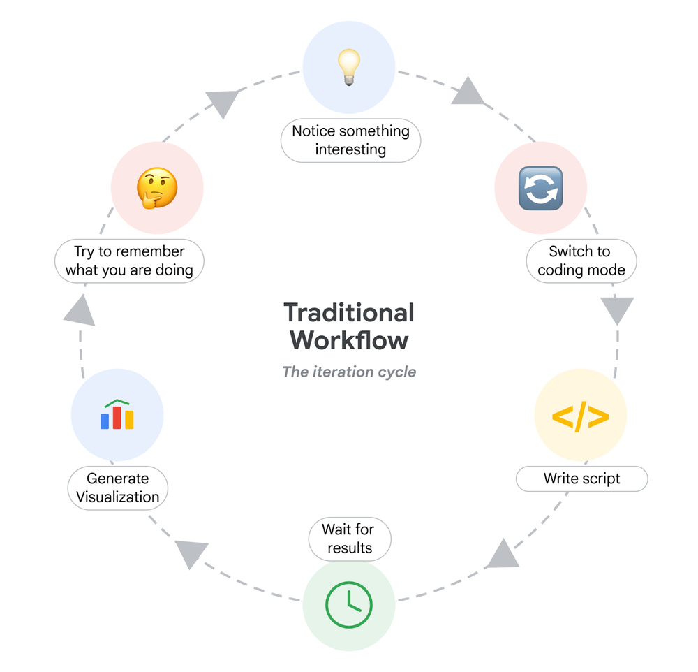 traditional-workflow-cycle