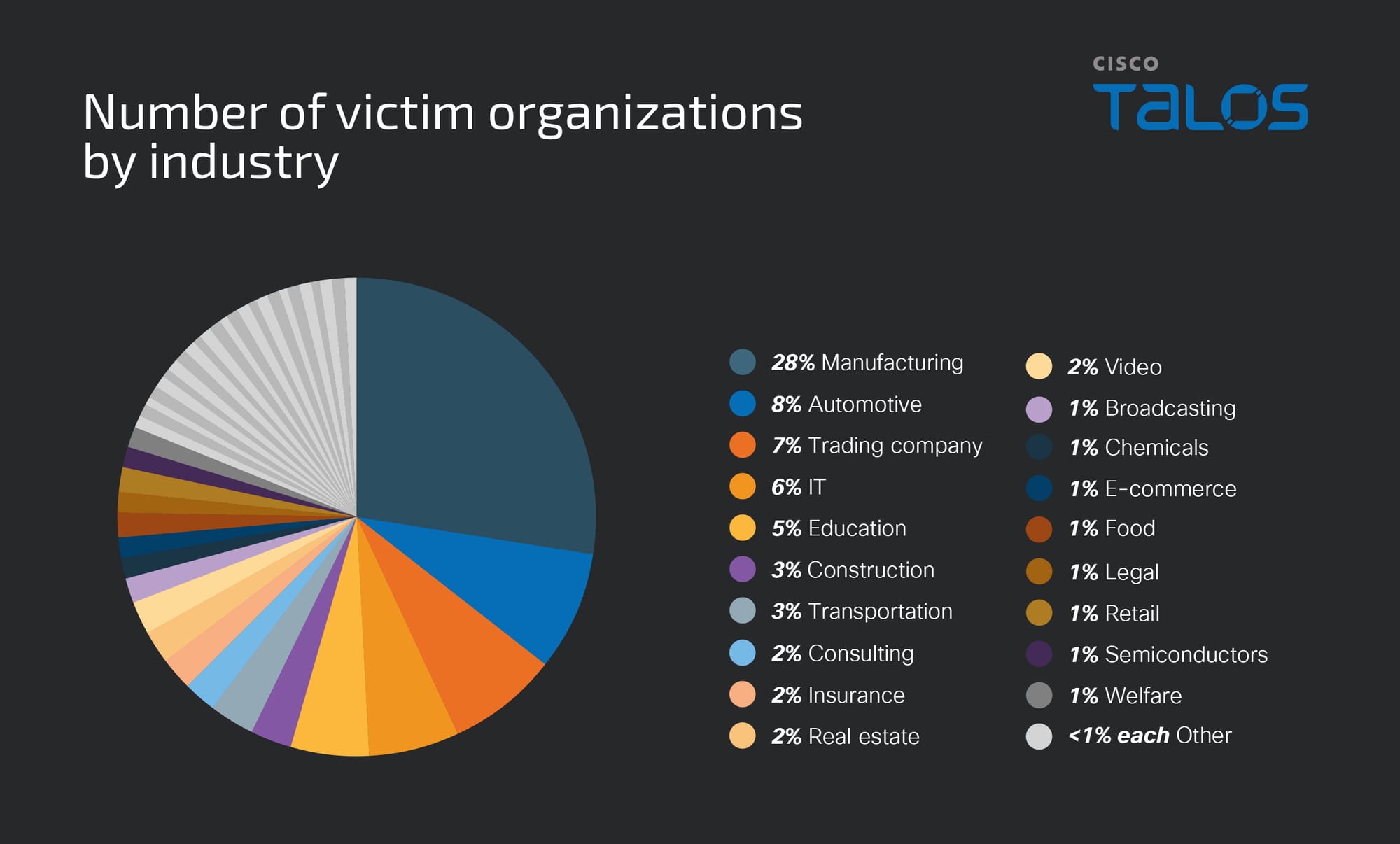 An overview of ransomware threats in Japan in 2025 and early detection insights from Qilin cases