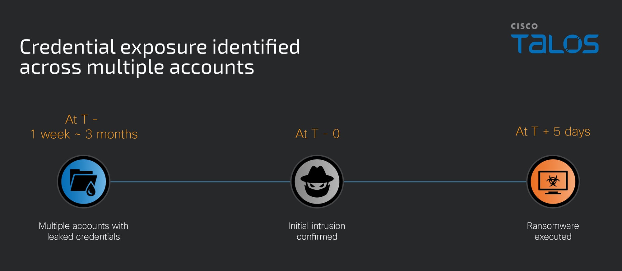An overview of ransomware threats in Japan in 2025 and early detection insights from Qilin cases
