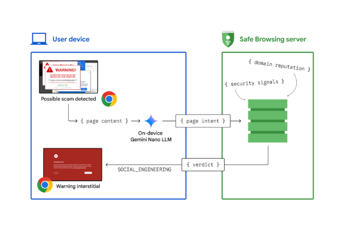 diagram explaining how it works
