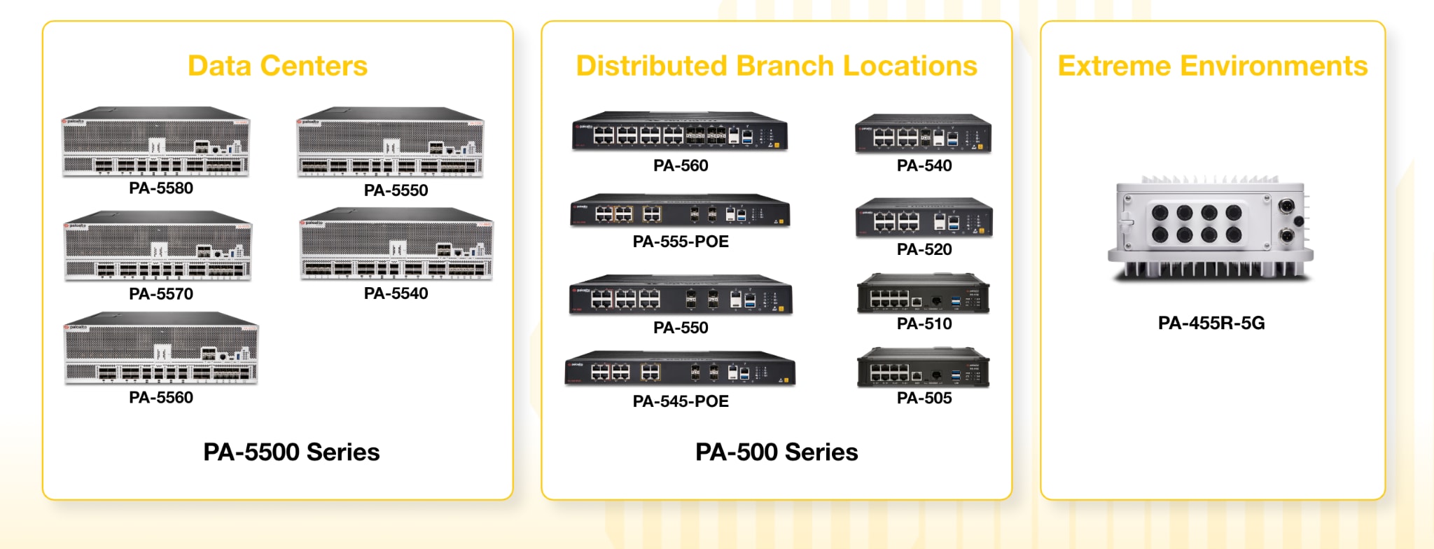 Data centers for the PA-5500 series, Distributed branch locations for the PA-500 series, Extreme environments for the PA-455R-5G.