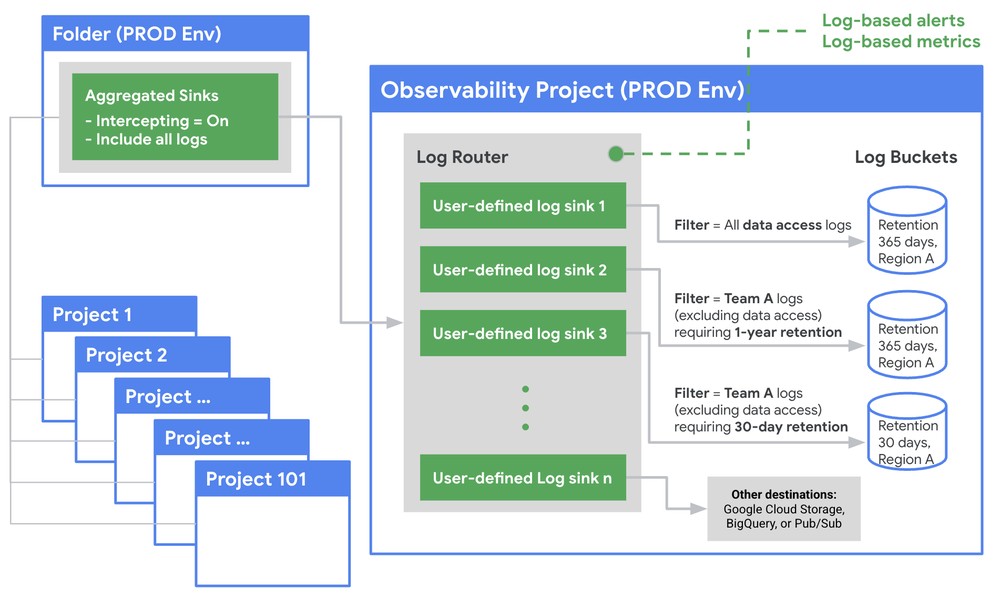 1 - Visualizing the solution