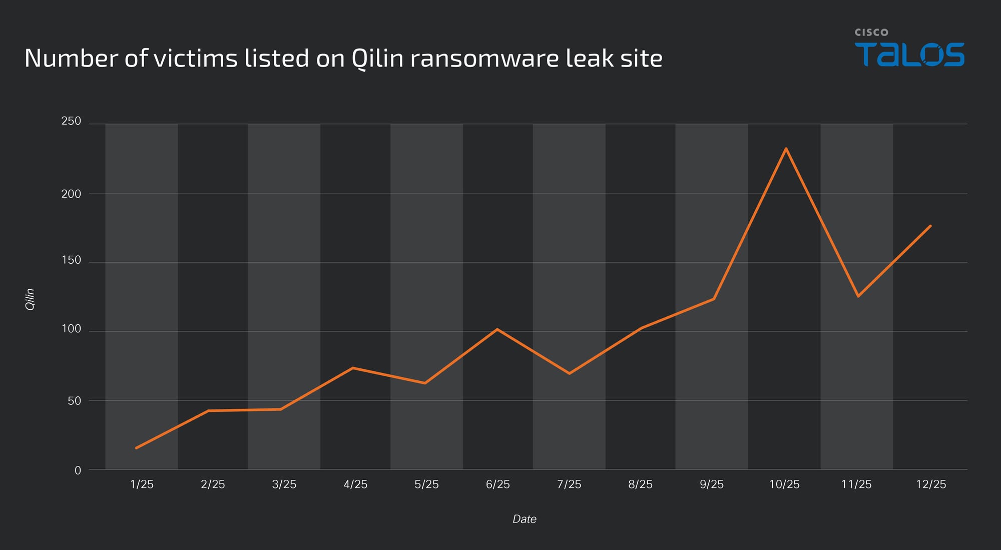 An overview of ransomware threats in Japan in 2025 and early detection insights from Qilin cases