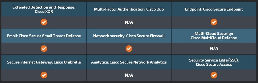 Newly identified wiper malware “PathWiper” targets critical infrastructure in Ukraine