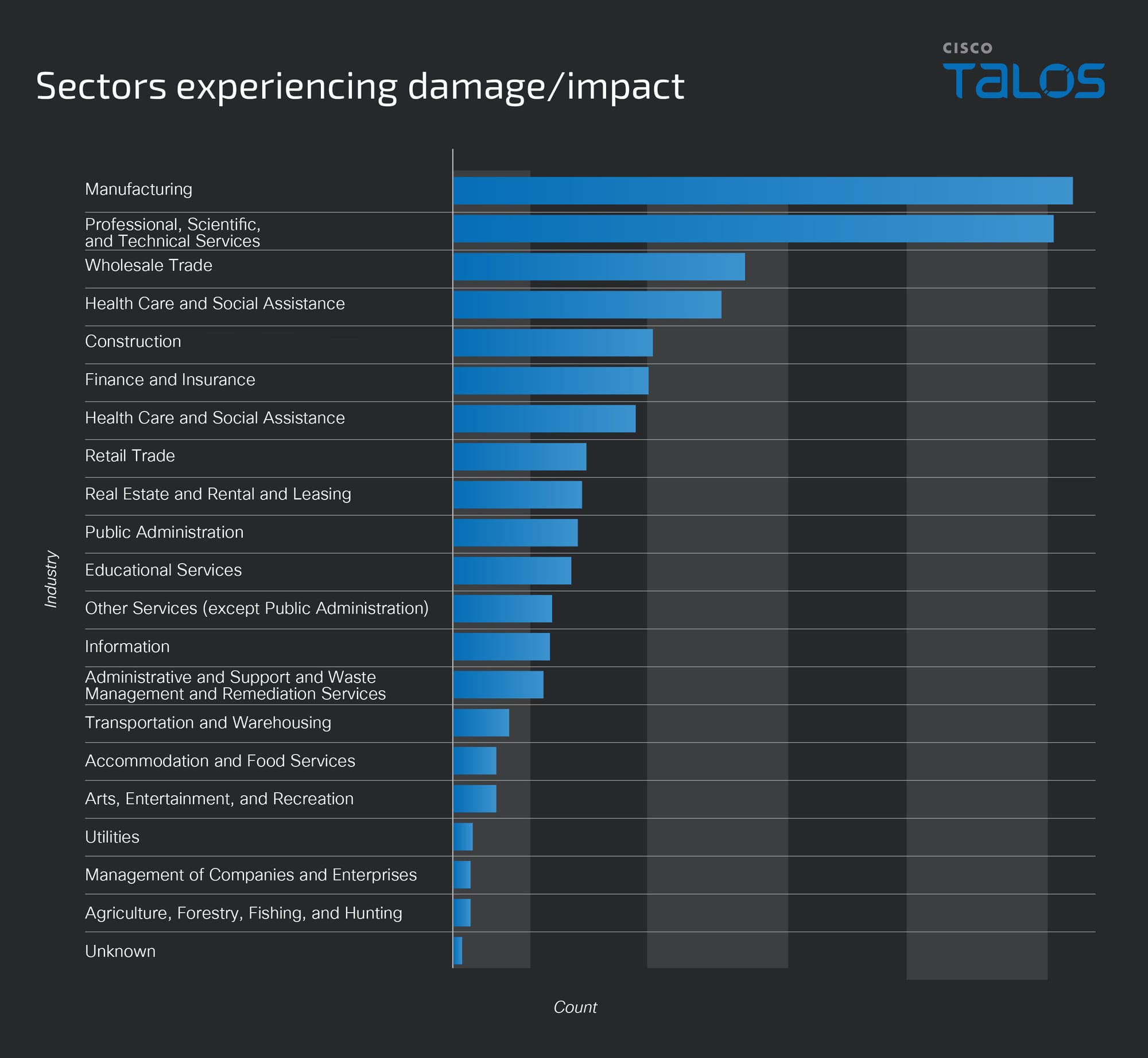 An overview of ransomware threats in Japan in 2025 and early detection insights from Qilin cases