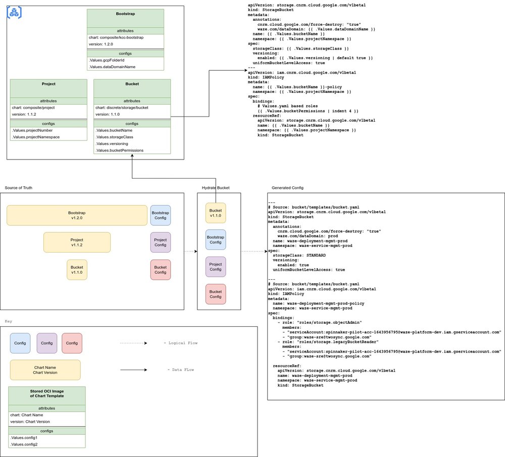 3 - Resource Inheritance