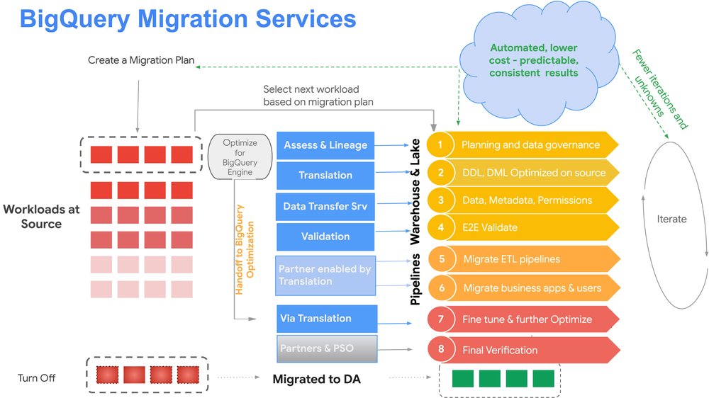 1 - Migrations Blog - NEXT 2025