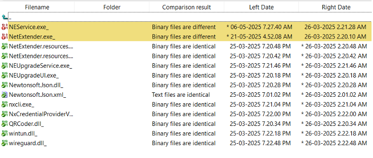 SonicWall VPN
