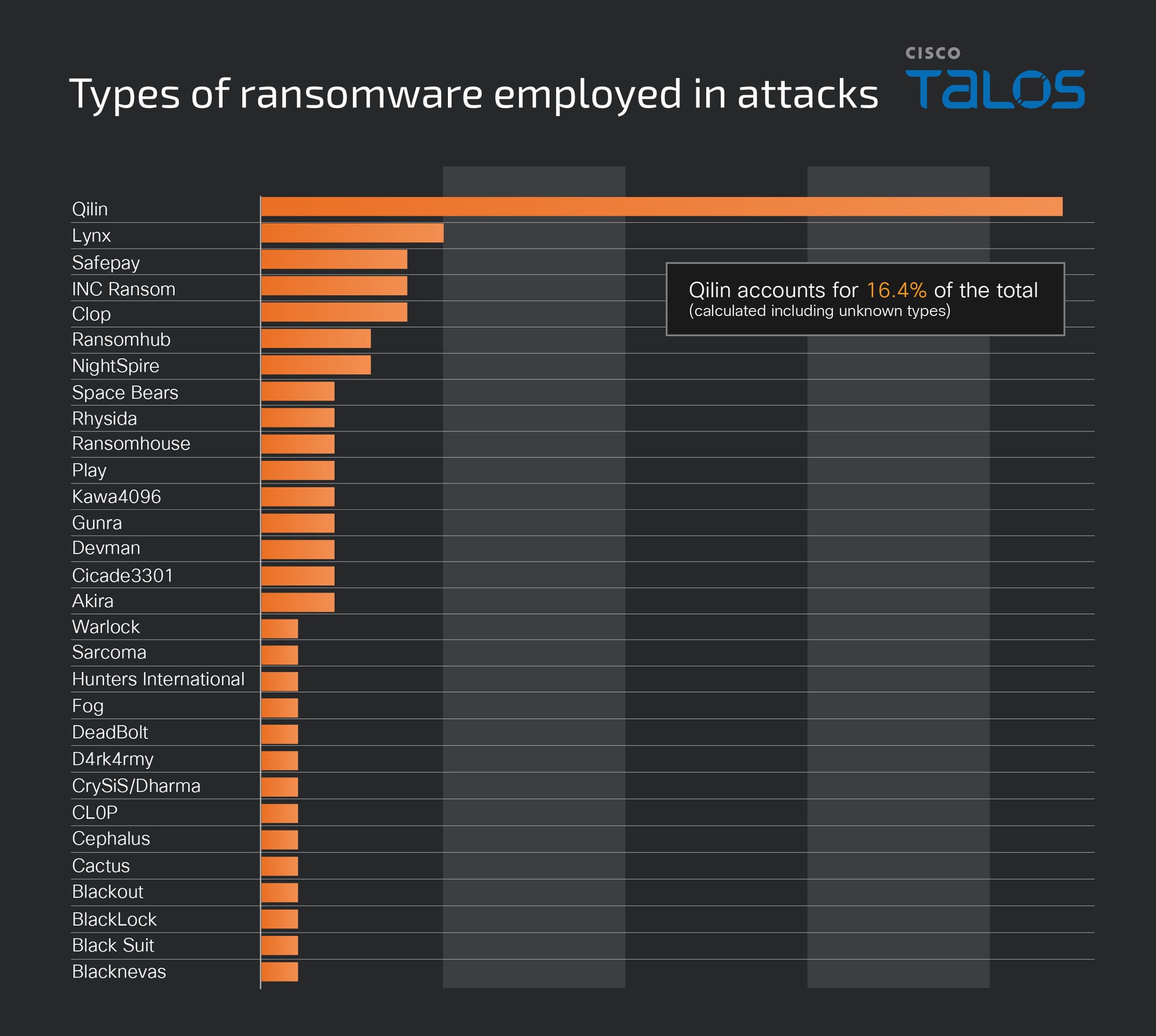 An overview of ransomware threats in Japan in 2025 and early detection insights from Qilin cases
