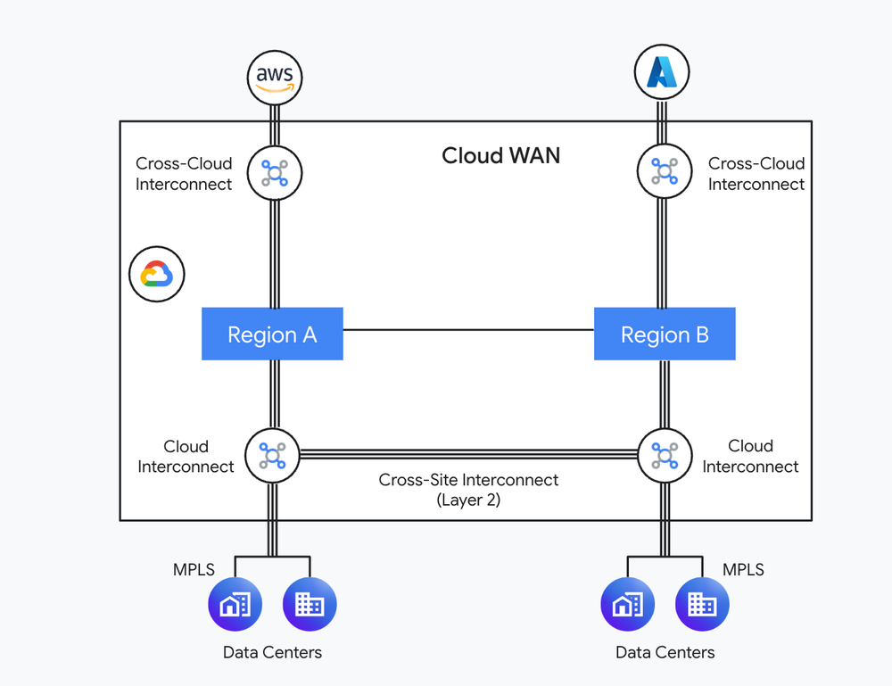 2-Cloud_WAN